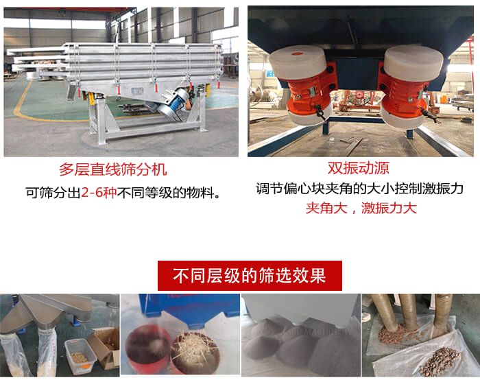 直線篩選機(jī)材質(zhì)：碳鋼，全不銹鋼，不銹鋼+碳鋼展示圖。